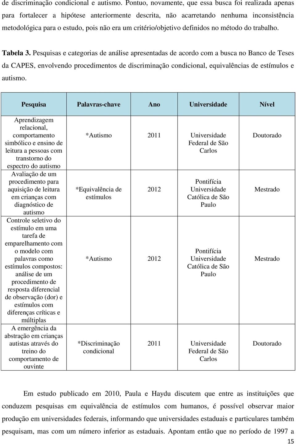 critério/objetivo definidos no método do trabalho. Tabela 3.