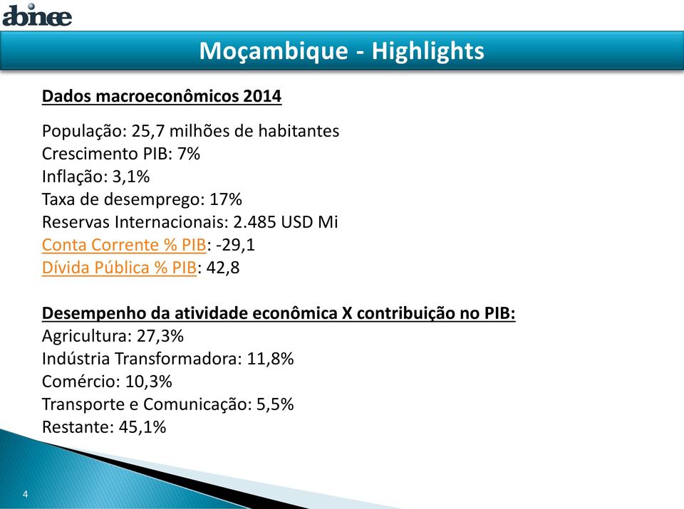 485 USD Mi Conta Corrente % PIB: -29,1 Dívida Pública % PIB: 42,8 Moçambique - Highlights Desempenho da