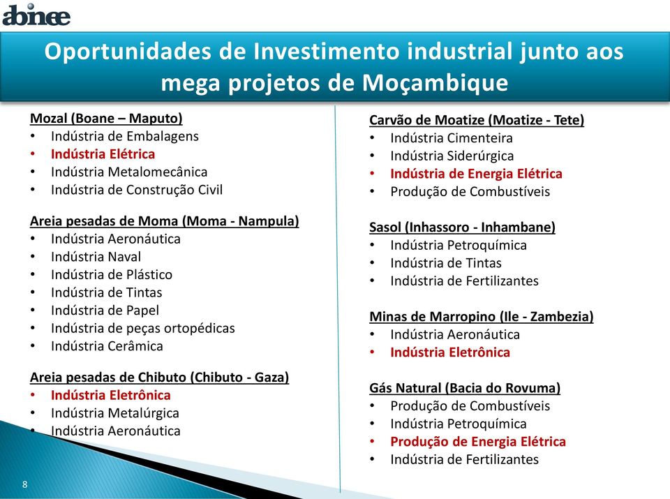 pesadas de Chibuto (Chibuto - Gaza) Indústria Eletrônica Indústria Metalúrgica Indústria Aeronáutica Carvão de Moatize (Moatize - Tete) Indústria Cimenteira Indústria Siderúrgica Indústria de Energia