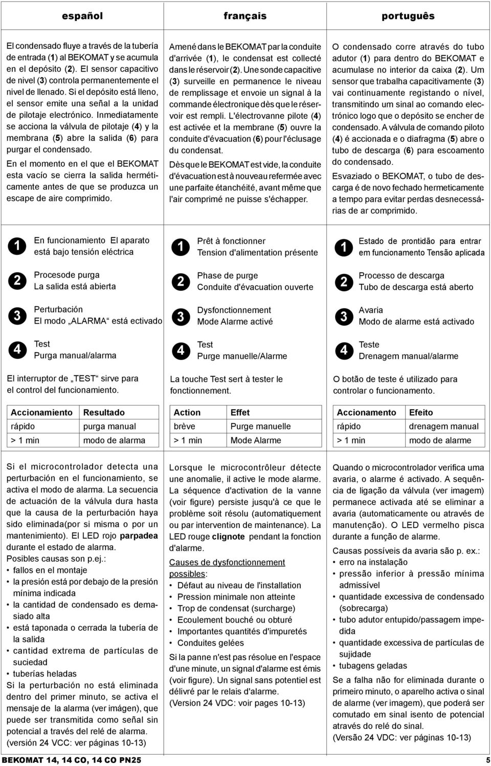 Inmediatamente se acciona la válvula de pilotaje (4) y la membrana (5) abre la salida (6) para purgar el condensado.