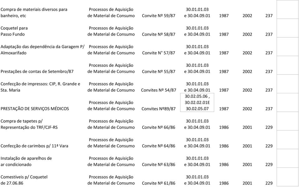 Maria PRESTAÇÃO DE SERVIÇOS MÉDICOS Compra de tapetes p/ Representação do TRF/CJF-RS Confecção de carimbos p/ 11ª Vara Instalação de aparelhos de ar condicionado Comestíveis p/ Coquetel de 27.06.