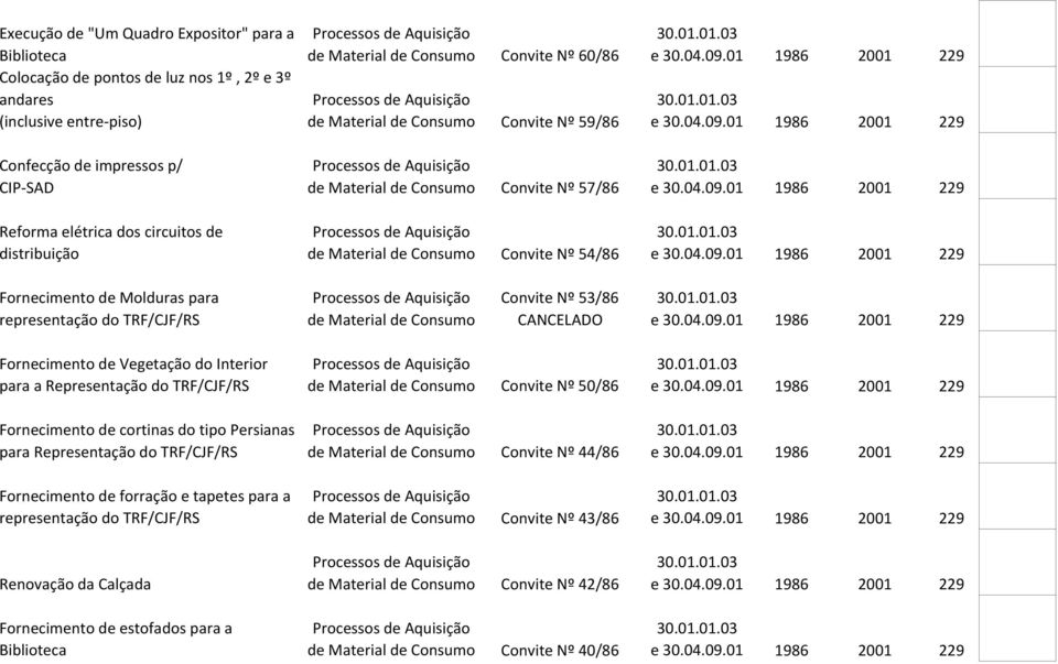 para representação do TRF/CJF/RS de Material de Consumo Convite Nº 53/86 CANCELADO Fornecimento de Vegetação do Interior para a Representação do TRF/CJF/RS Fornecimento de cortinas do tipo Persianas