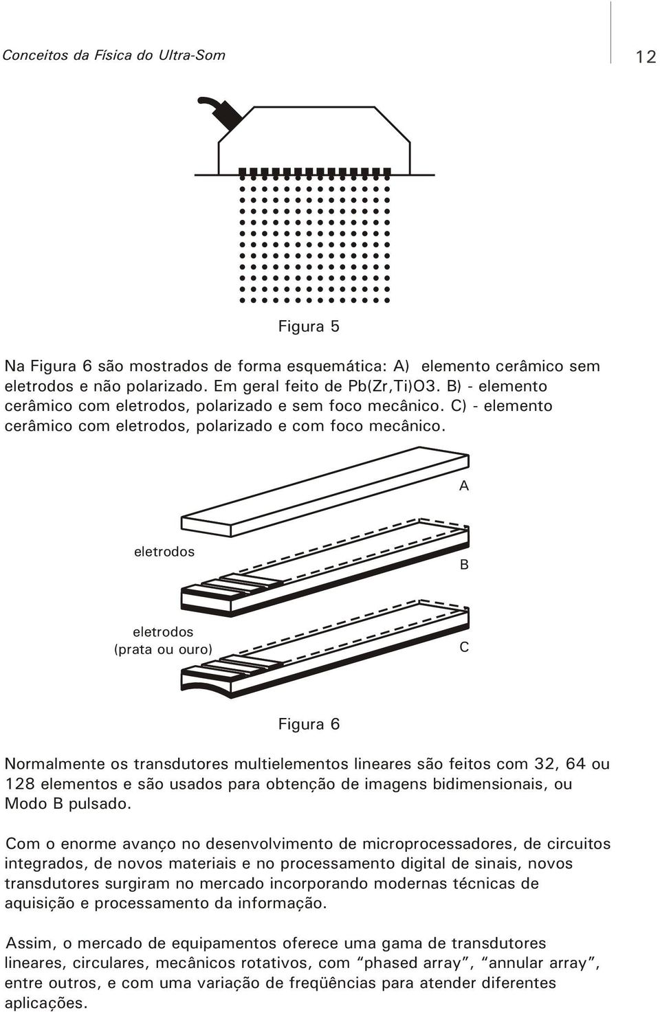 A eletrodos B eletrodos (prata ou ouro) C Figura 6 Normalmente os transdutores multielementos lineares são feitos com 32, 64 ou 128 elementos e são usados para obtenção de imagens bidimensionais, ou