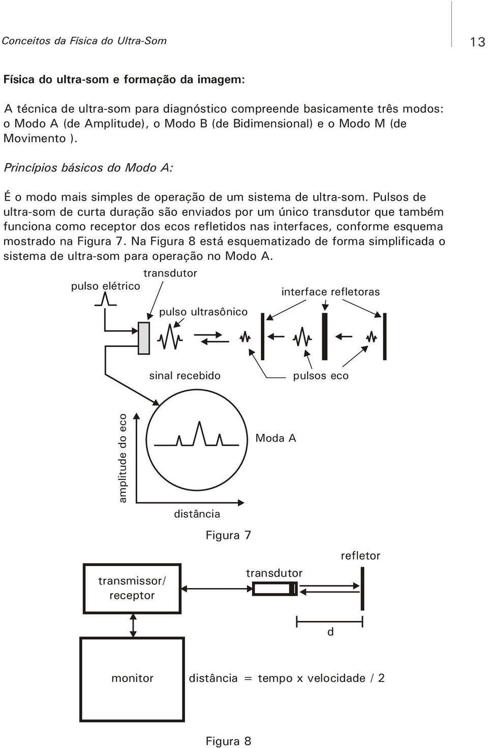 Pulsos de ultra-som de curta duração são enviados por um único transdutor que também funciona como receptor dos ecos refletidos nas interfaces, conforme esquema mostrado na Figura 7.