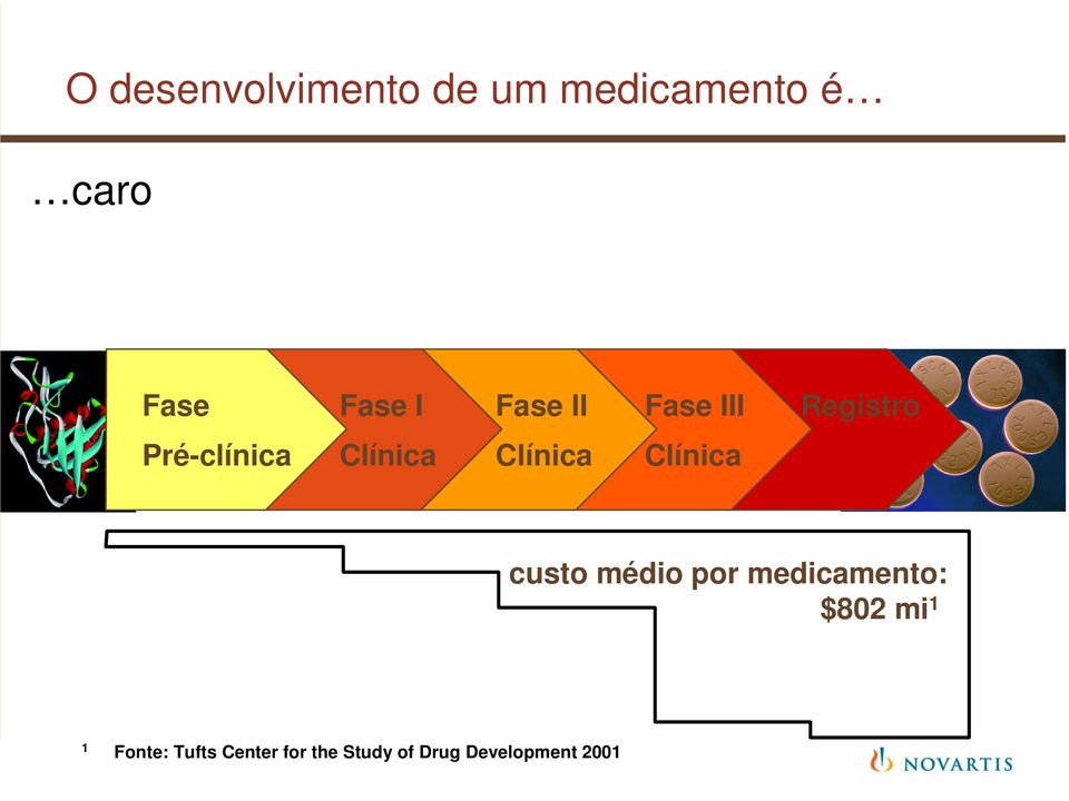 custo médio por medicamento: $802 mi 1 1 Fonte: