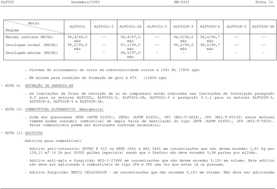 NH mínima para condição de formação de gelo é 67% (13400 rpm) NOTA 9: EXTRAÇÃO DA SANGRIAAR.