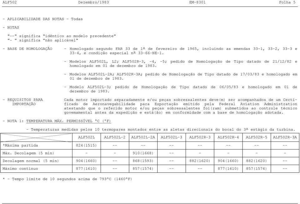 Modelos ALF502L, L2; ALF502R3, 4, 5; pedido de Homologação de Tipo datado de 21/12/82 e homologado em 01 de dezembro de 1983.