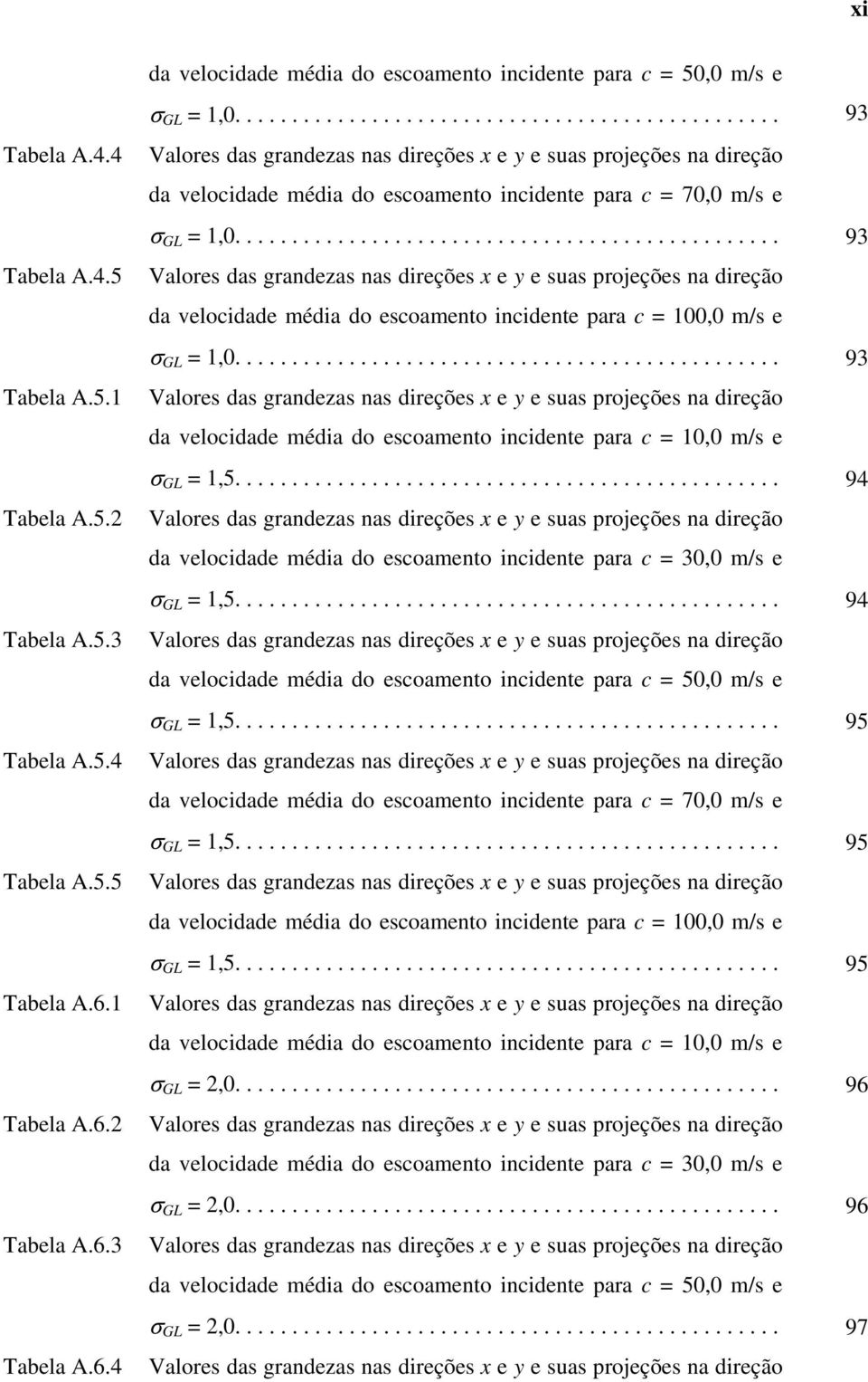 ............................................... 93 Valres das grandezas nas direções x e y e suas prjeções na direçã da velcidade média d escament incidente para c = 100,0 m/s e σ GL = 1,0.