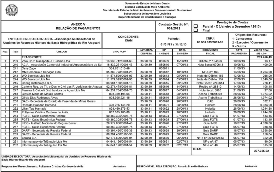 39 850610 07/06/13 Nota Social 070613 10/06/13 400,00 1 241 Osny Zago 334.761.016-49 850611 11/06/13 1 242 MM Comércio e Serviços Ltda 05.382.778/0001-26 33.90.