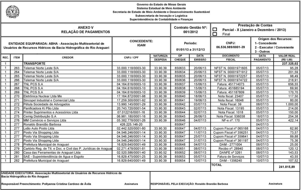 00001972257 05/07/13 98,49 1 266 Telemar Norte Leste S/A 33.000.118/0003-30 33.90.39 850636 20/06/13 NFST N. 00001974722 05/07/13 218,91 1 267 TNL PCS S.A 04.164.616/0003-10 33.90.39 850637 15/06/13 Fatura: 451714073 05/07/13 656,55 1 268 TNL PCS S.