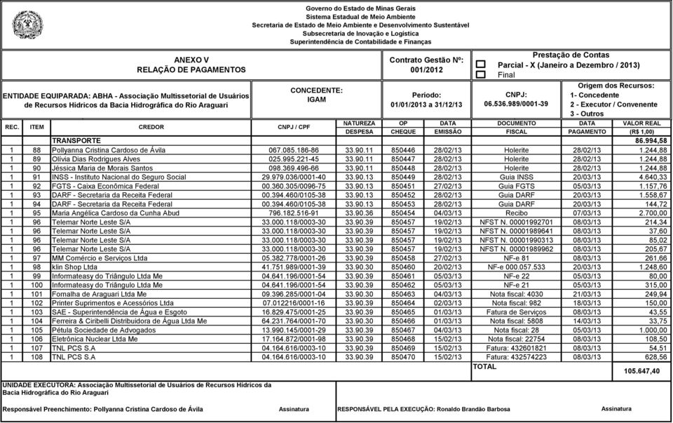 244,88 1 90 Jéssica Maria de Morais Santos 098.369.496-66 33.90.11 850448 28/02/13 Holerite 28/02/13 1.244,88 1 91 INSS - Instituto Nacional do Seguro Social 29.979.036/0001-40 33.90.13 850449 28/02/13 Guia INSS 20/03/13 4.