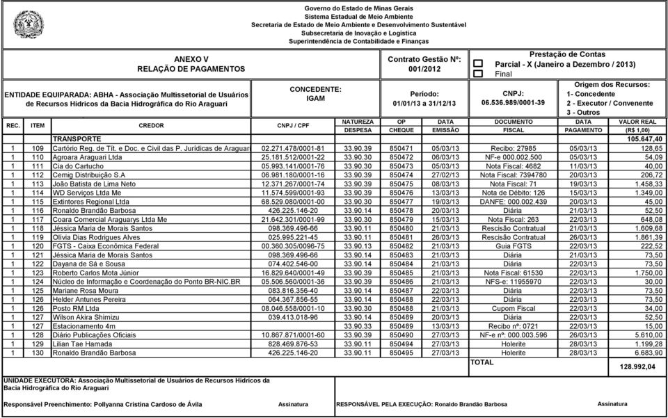 512/0001-22 33.90.30 850472 06/03/13 NF-e 000.002.500 05/03/13 54,09 1 111 Cia do Cartucho 05.993.141/0001-76 33.90.30 850473 05/03/13 Nota Fiscal: 4682 11/03/13 40,00 1 112 Cemig Distribuição S.A 06.