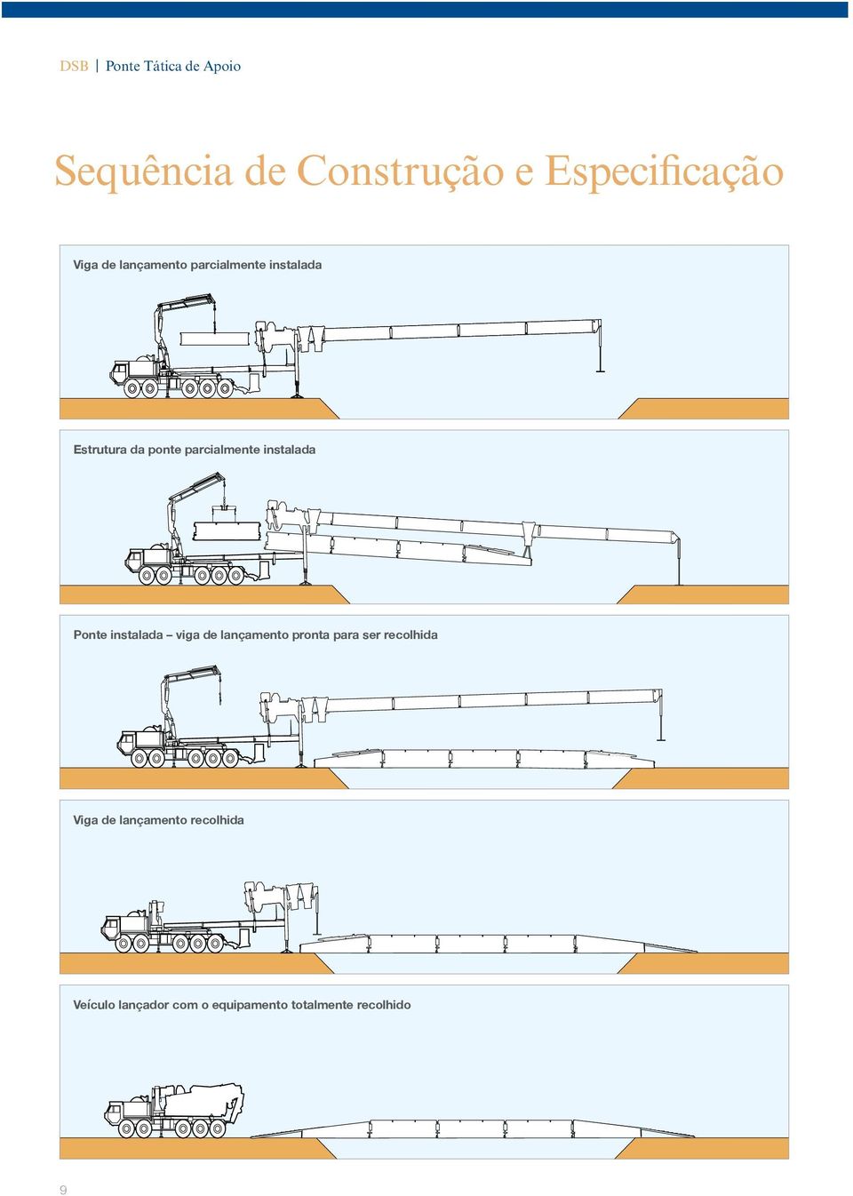 instalada Ponte instalada viga de lançamento pronta para ser recolhida