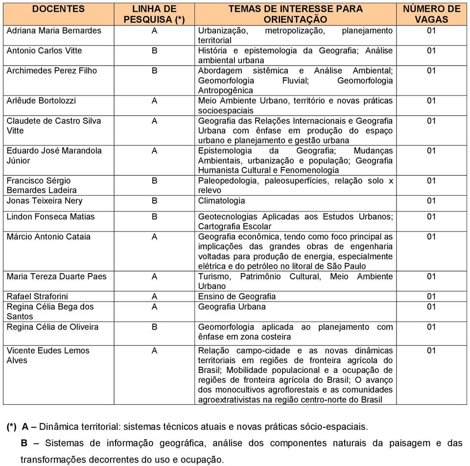 território e novas práticas socioespaciais Claudete de Castro Silva A Geografia das Relações Internacionais e Geografia Vitte Urbana com ênfase em produção do espaço Eduardo José Marandola Júnior