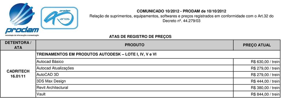 01/11 ATAS DE REGISTRO DE PREÇOS PRODUTO TREINAMENTOS EM PRODUTOS AUTODESK LOTE I, IV, V e VI Autocad Básico Autocad