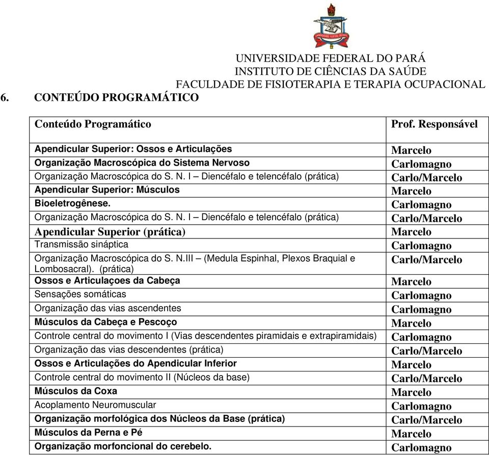 N.III (Medula Espinhal, Plexos Braquial e Lombosacral).