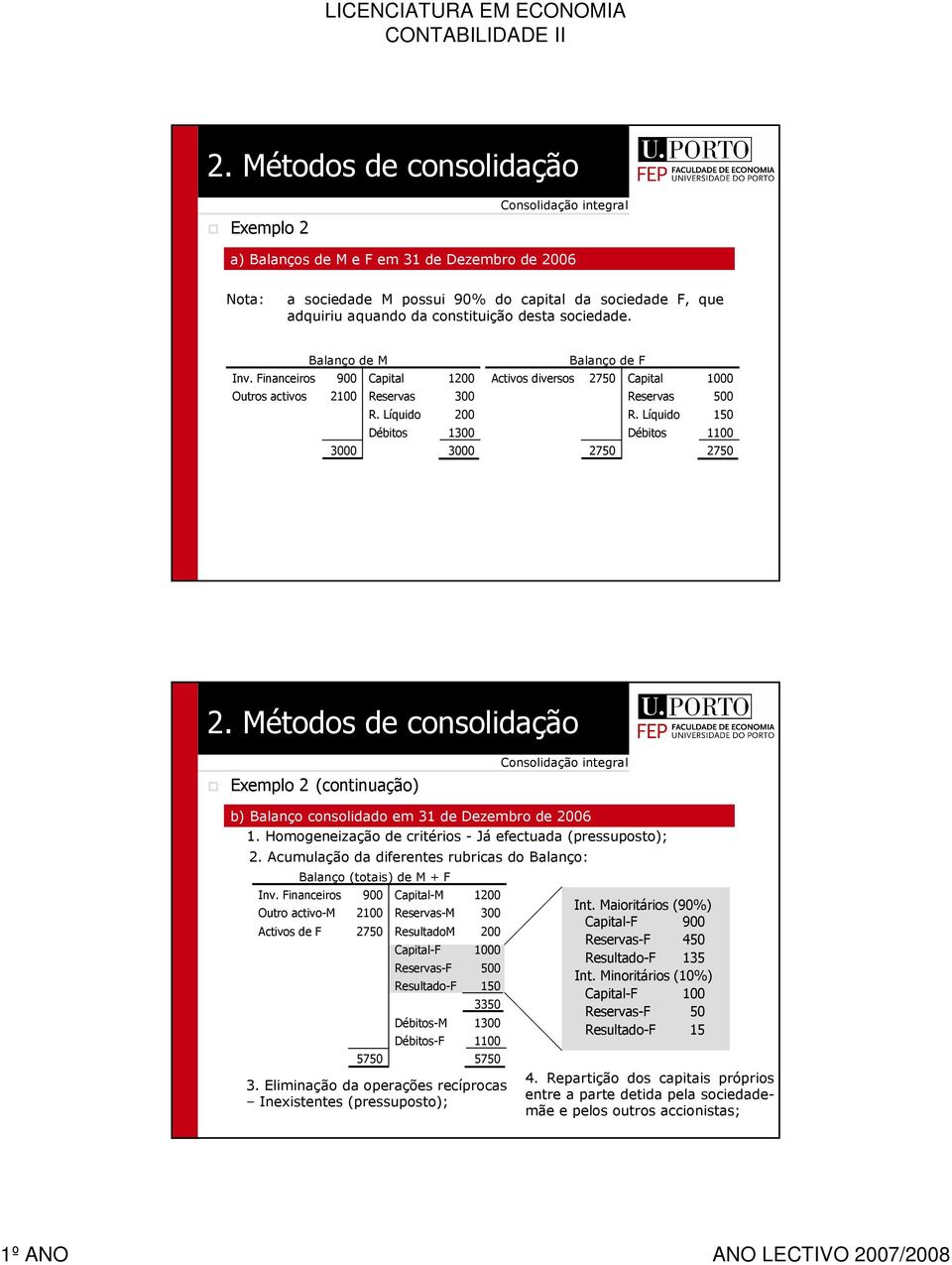 Líquido Débitos 2750 0 500 150 1 2750 Exemplo 2 (continuação) b) Balanço consolidado em 31 de Dezembro de 6 1. Homogeneização de critérios Já efectuada (pressuposto); 2.