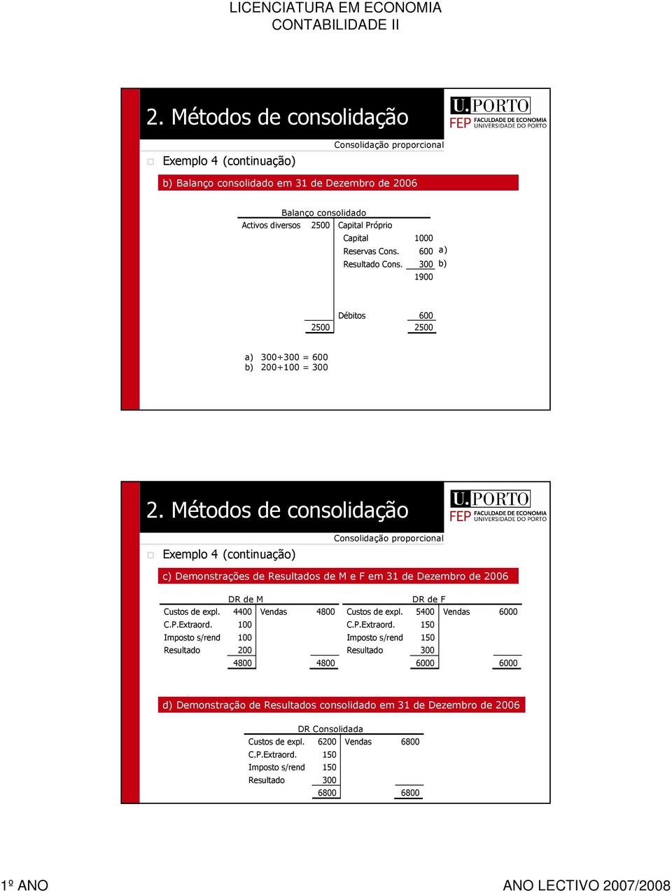 C.P.Extraord. Imposto s/rend Resultado DR de M 4400 Vendas 4800 4800 4800 Custos de expl. C.P.Extraord. Imposto s/rend Resultado DR de F 5400 Vendas 150 150 6000 6000 6000 d) Demonstração de Resultados consolidado em 31 de Dezembro de 6 DR Consolidada Custos de expl.