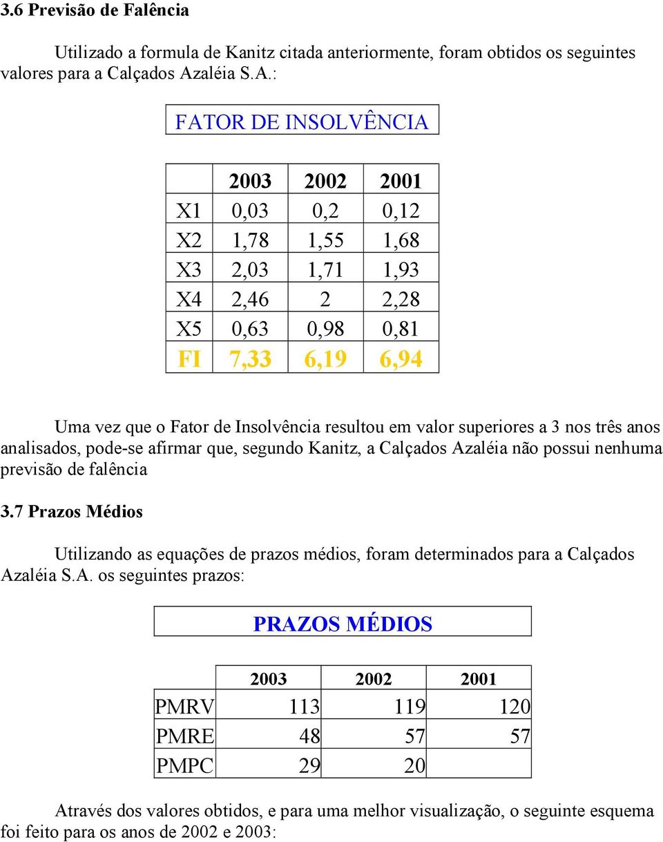 : FATOR DE INSOLVÊNCIA 2003 2002 2001 X1 0,03 0,2 0,12 X2 1,78 1,55 1,68 X3 2,03 1,71 1,93 X4 2,46 2 2,28 X5 0,63 0,98 0,81 FI 7,33 6,19 6,94 Uma vez que o Fator de Insolvência resultou em valor