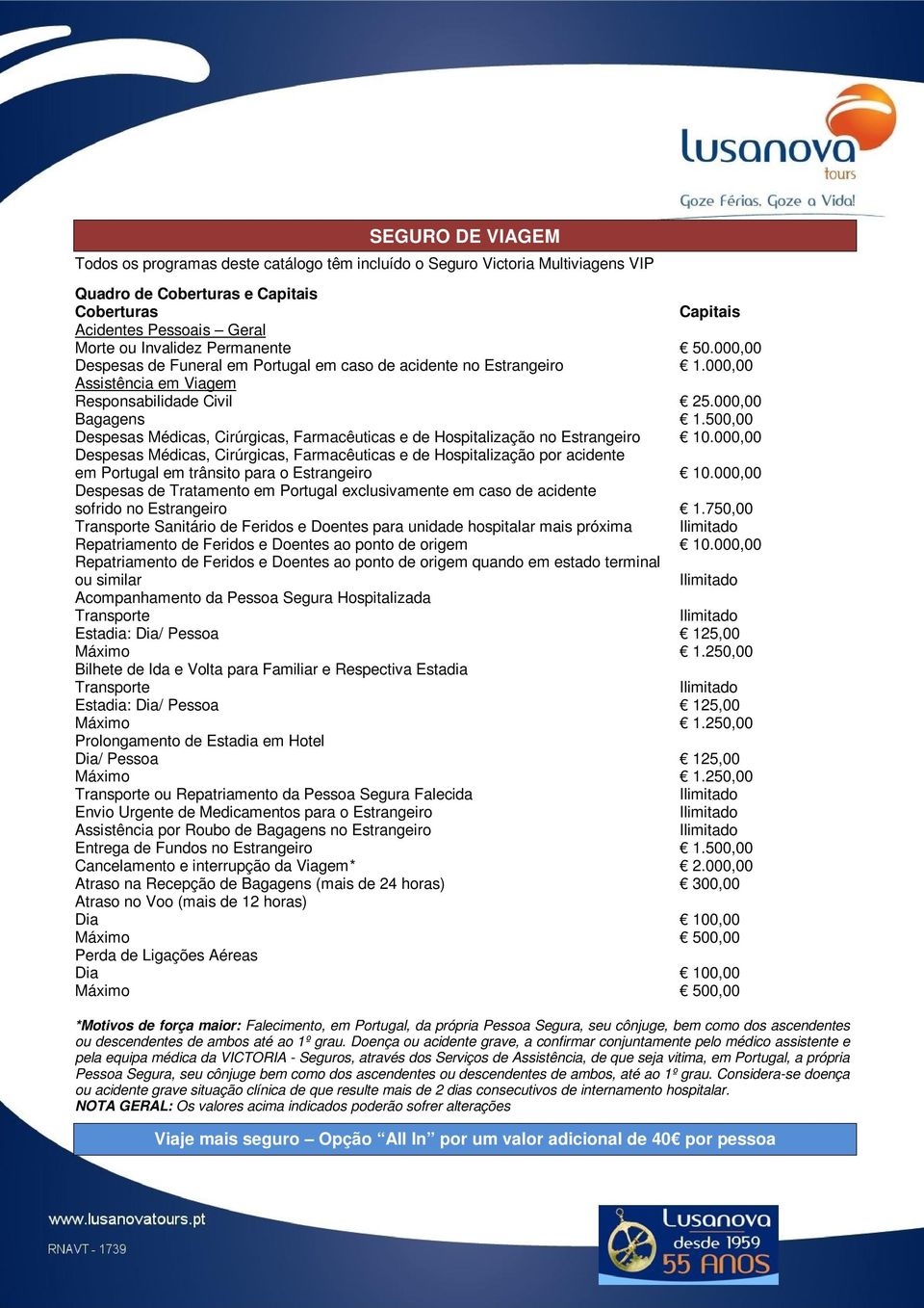 500,00 Despesas Médicas, Cirúrgicas, Farmacêuticas e de Hospitalização no Estrangeiro 10.