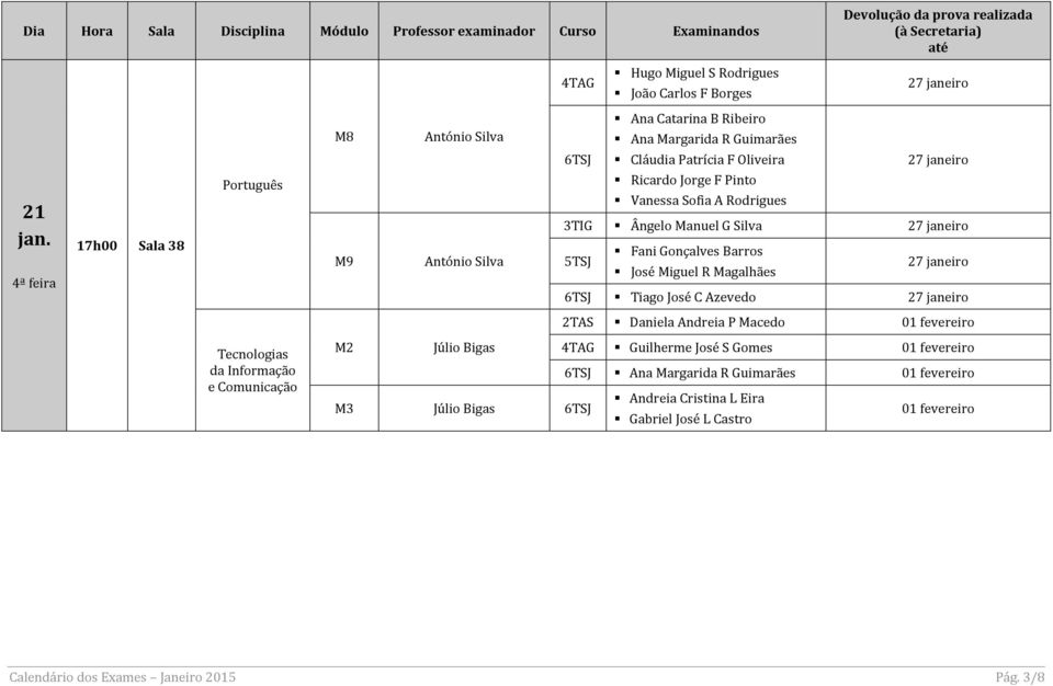 Fani Gonçalves Barros José Miguel R Magalhães 27 janeiro 6TSJ Tiago José C Azevedo 27 janeiro 2TAS Daniela Andreia P Macedo 01 fevereiro Tecnologias da