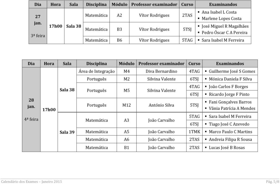 Valente Português M12 António Silva 5TSJ Matemática A3 João Carvalho 4TAG João Carlos F Borges 6TSJ Ricardo Jorge F Pinto Fani Gonçalves Barros Vânia Patrícia A Mendes 5TAG Sara Isabel M Ferreira