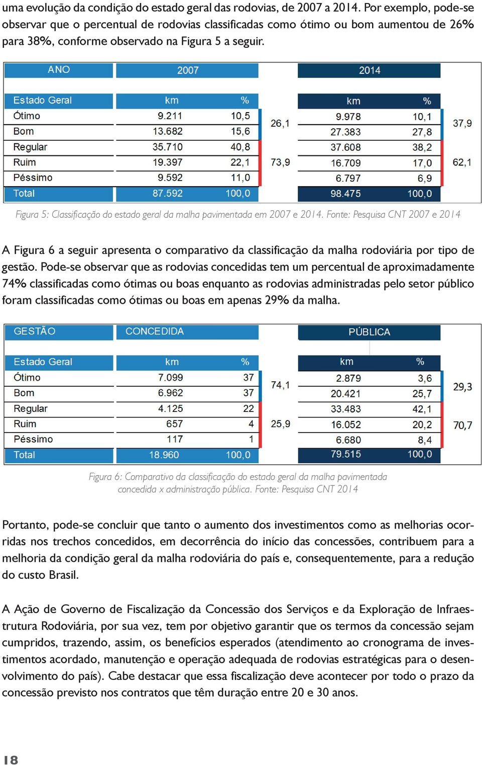 Figura 5: Classificação do estado geral da malha pavimentada em 2007 e 2014.