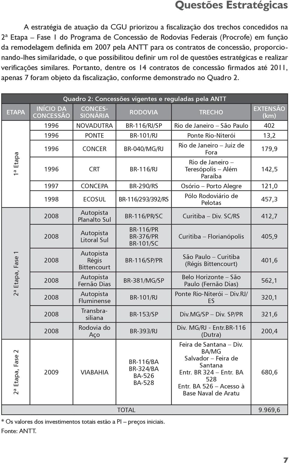 Portanto, dentre os 14 contratos de concessão firmados até 2011, apenas 7 foram objeto da fiscalização, conforme demonstrado no Quadro 2.