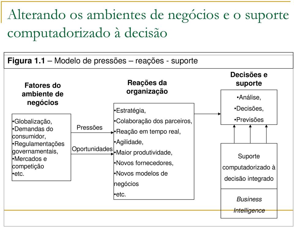 Regulamentações governamentais, Mercados e competição etc.