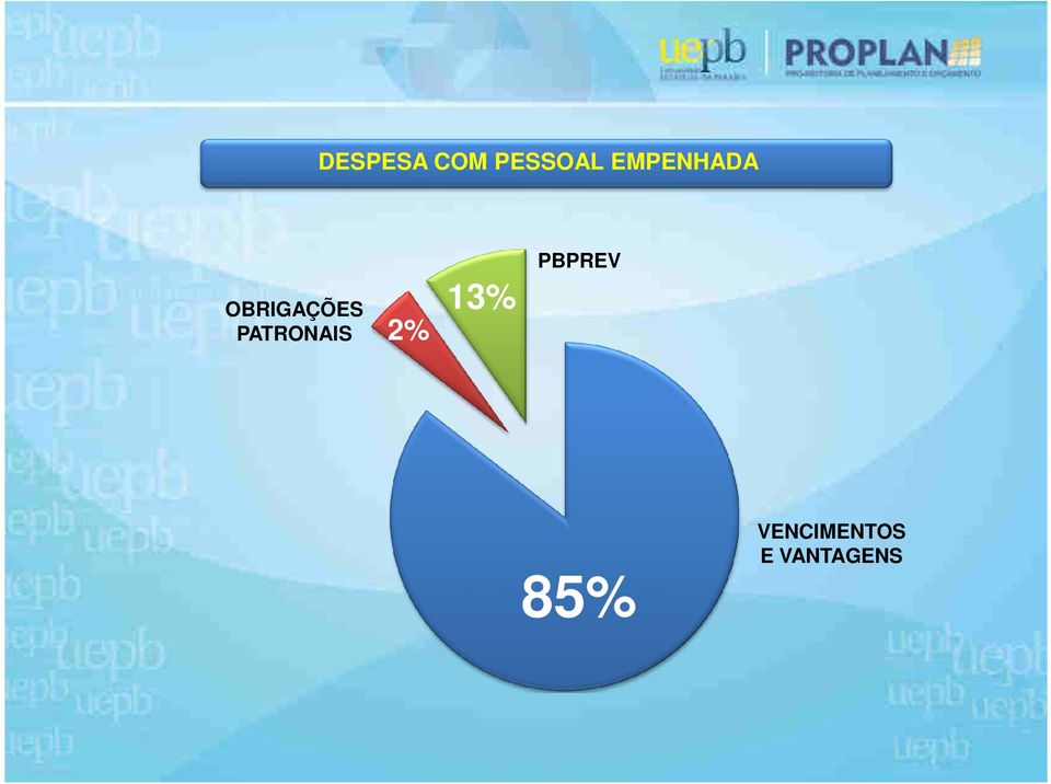 PATRONAIS 2% 13%