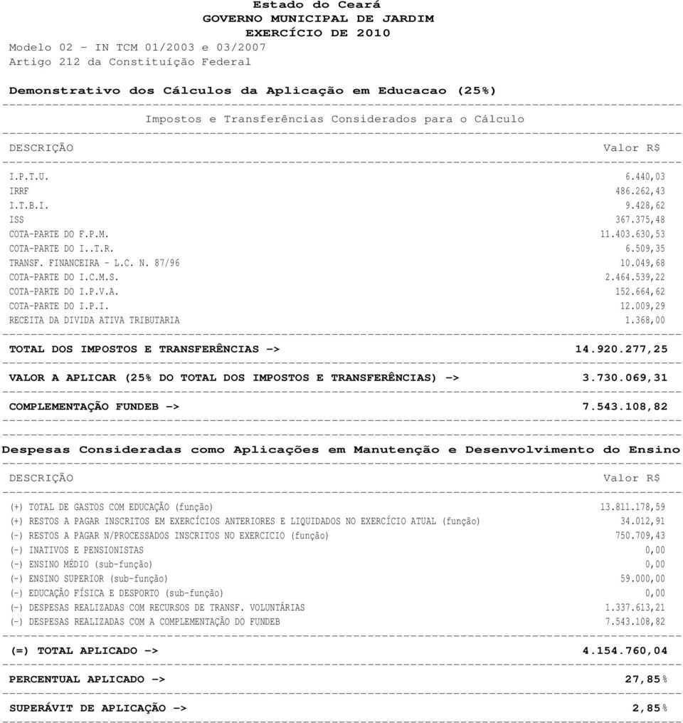 87/96 10.049,68 COTA-PARTE DO I.C.M.S. 2.464.539,22 COTA-PARTE DO I.P.V.A. 152.664,62 COTA-PARTE DO I.P.I. 12.009,29 RECEITA DA DIVIDA ATIVA TRIBUTARIA 1.