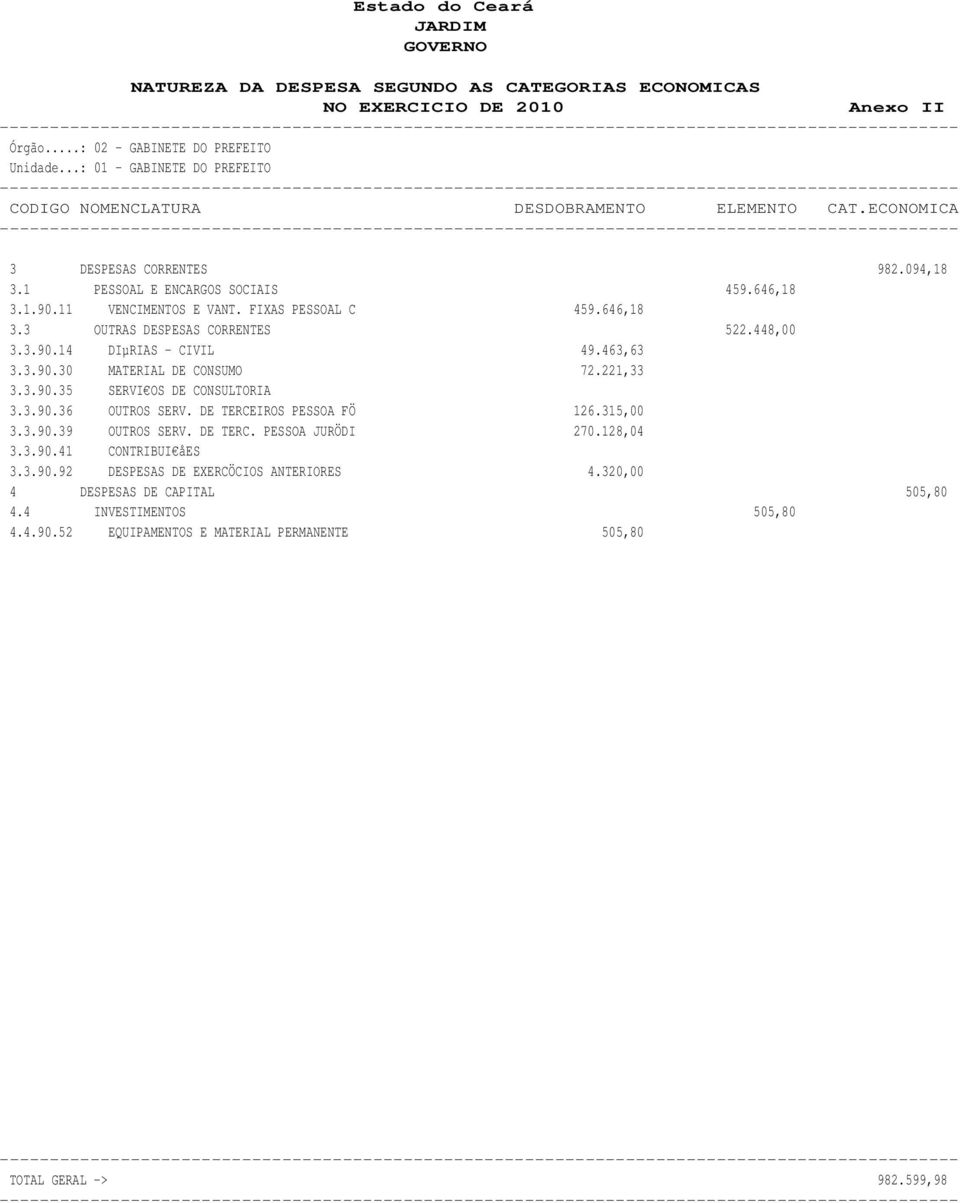 463,63 3.3.90.30 MATERIAL DE CONSUMO 72.221,33 3.3.90.35 SERVI OS DE CONSULTORIA 3.3.90.36 OUTROS SERV. DE TERCEIROS PESSOA FÖ 126.315,00 3.3.90.39 OUTROS SERV. DE TERC. PESSOA JURÖDI 270.128,04 3.3.90.41 CONTRIBUI åes 3.