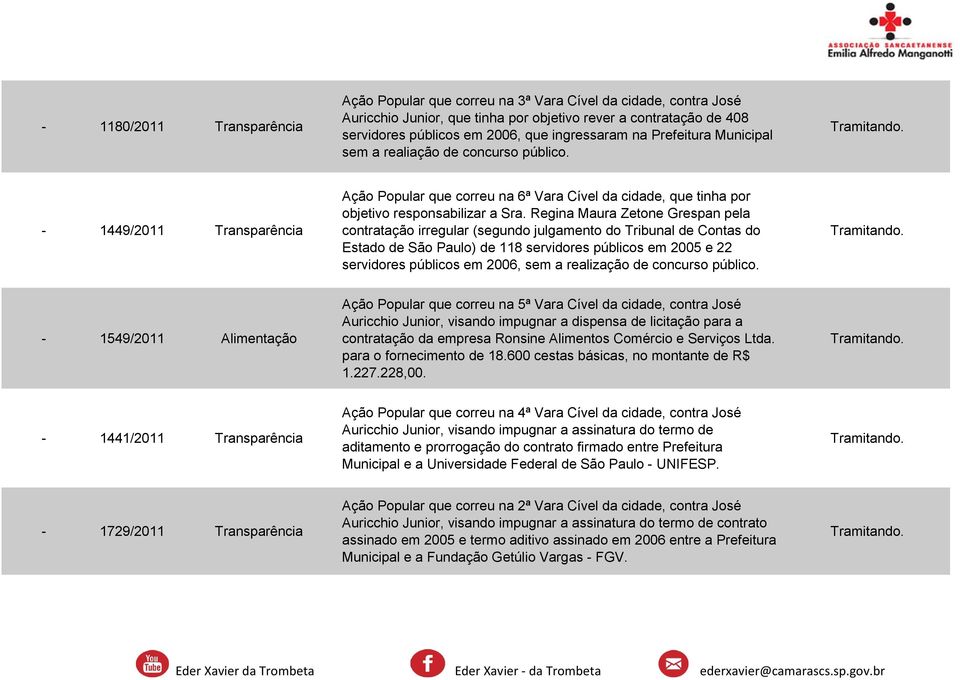 - 1449/2011 Transparência Ação Popular que correu na 6ª Vara Cível da cidade, que tinha por objetivo responsabilizar a Sra.