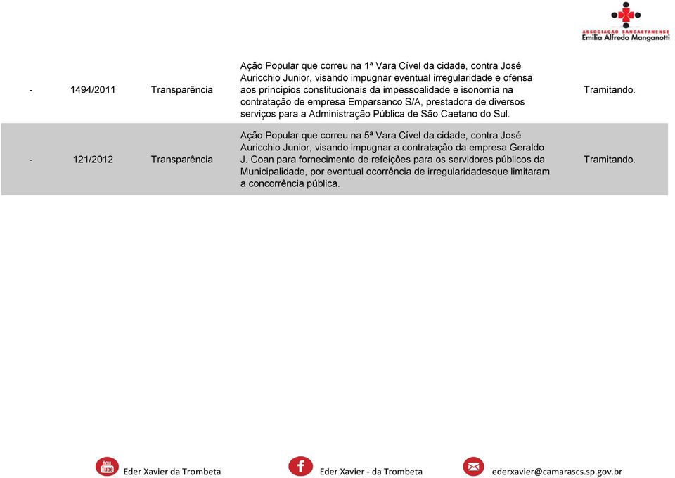 Administração Pública de São Caetano do Sul.