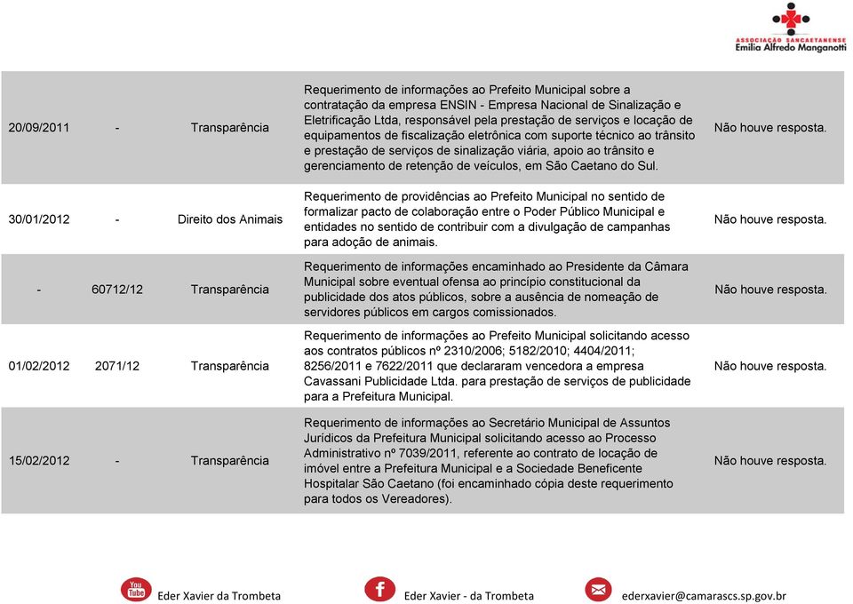 técnico ao trânsito e prestação de serviços de sinalização viária, apoio ao trânsito e gerenciamento de retenção de veículos, em São Caetano do Sul.