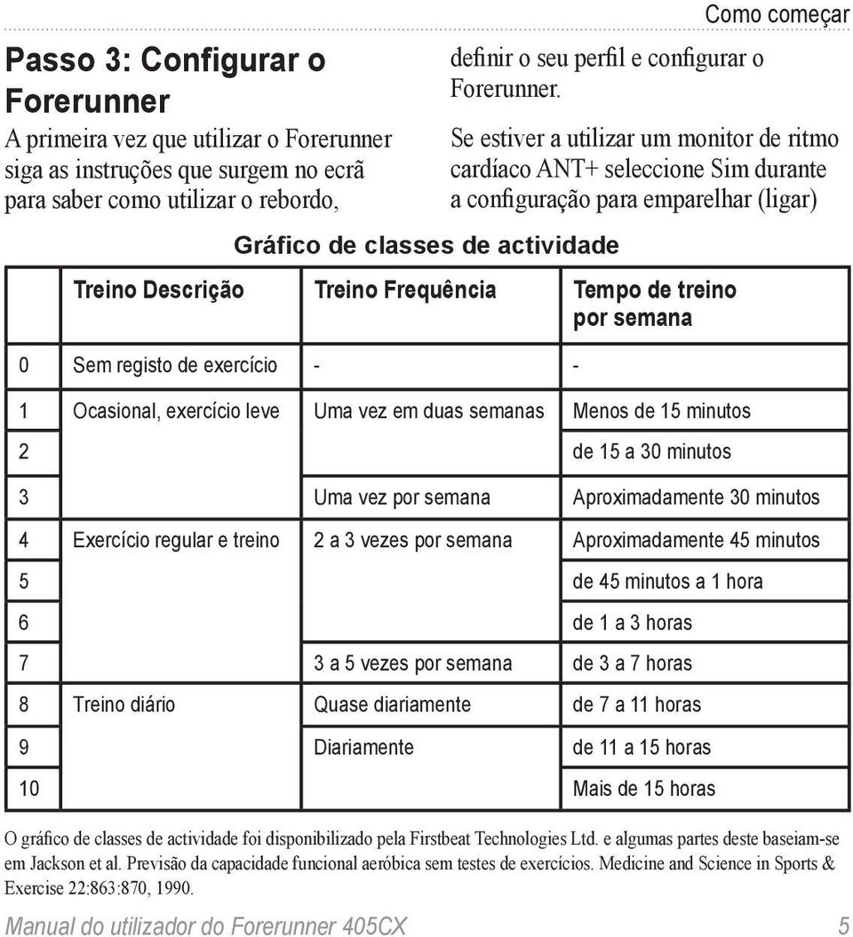 Tempo de treino por semana 0 Sem registo de exercício - - 1 Ocasional, exercício leve Uma vez em duas semanas Menos de 15 minutos 2 de 15 a 30 minutos 3 Uma vez por semana Aproximadamente 30 minutos