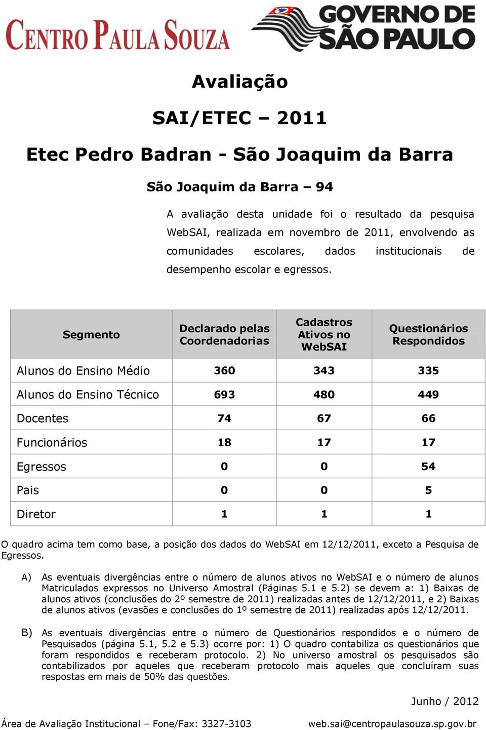 Segmento Declarado pelas Coordenadorias Cadastros Ativos no WebSAI Questionários Respondidos Alunos do Ensino Médio 360 343 335 Alunos do Ensino Técnico 693 480 449 Docentes 74 67 66 Funcionários 18