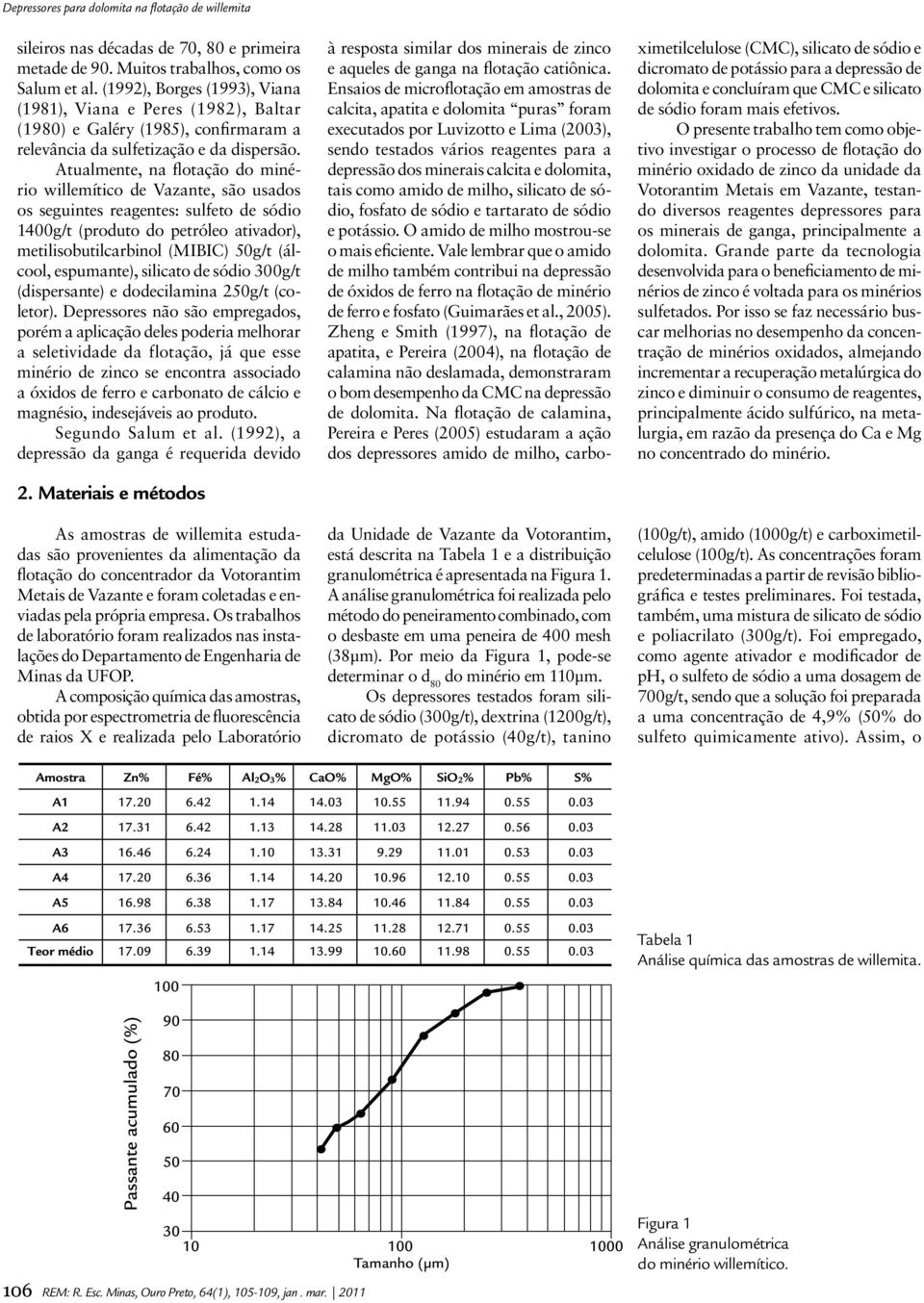 Atualmente, na flotação do minério willemítico de Vazante, são usados os seguintes reagentes: sulfeto de sódio 10g/t (produto do petróleo ativador), metilisobutilcarbinol (MIBIC) 50g/t (álcool,