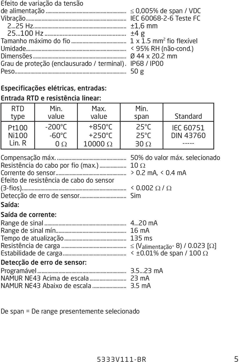 .. 50 g Especificações elétricas, entradas: Entrada RTD e resistência linear: RTD type Pt100 Ni100 Lin. R Min. value -200 C -60 C 0 Ω Max. value +850 C +250 C 10000 Ω Min.