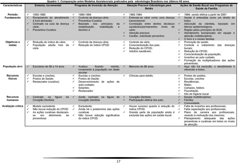 partir de 2001 Fundamento Rompimento do atendimento Controle da doença cárie; Entende-se cárie como uma doença Saúde é entendida como um direito de à livre demanda; Preventivo-Curativo transmissível;