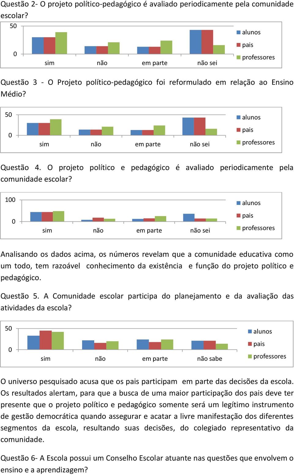 1 Analisando os dados acima, os números revelam que a comunidade educativa como um todo, tem razoável conhecimento da existência e função do projeto político e pedagógico. Questão 5.