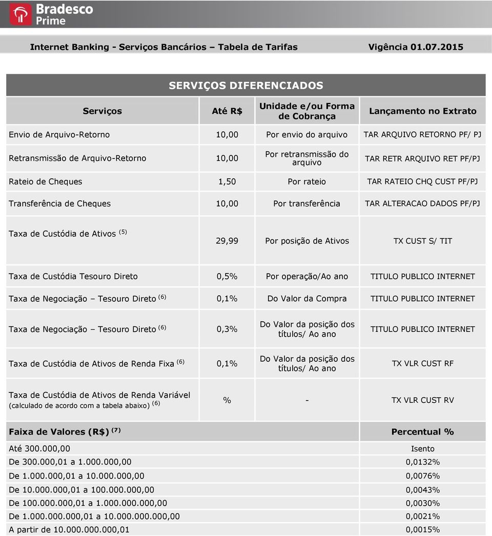 Por posição de Ativos TX CUST S/ TIT Taxa de Custódia Tesouro Direto 0,5% Por operação/ao ano TITULO PUBLICO INTERNET Taxa de Negociação Tesouro Direto (6) 0,1% Do Valor da Compra TITULO PUBLICO