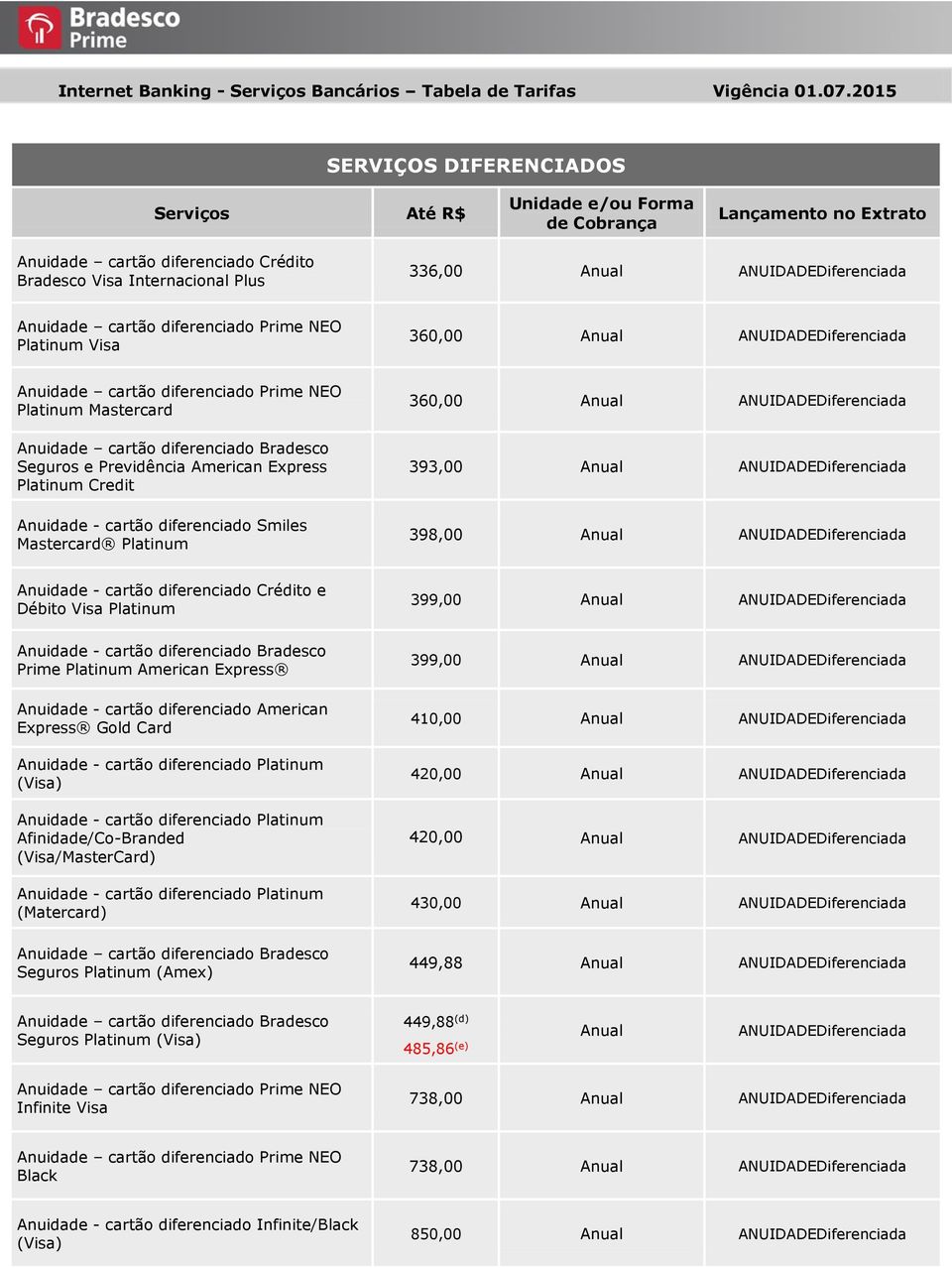 Platinum 360,00 Anual ANUIDADEDiferenciada 393,00 Anual ANUIDADEDiferenciada 398,00 Anual ANUIDADEDiferenciada Crédito e Débito Visa Platinum 399,00 Anual ANUIDADEDiferenciada Prime Platinum American