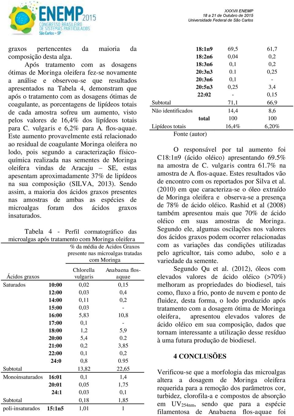 coagulante, as porcentagens de lipídeos totais de cada amostra sofreu um aumento, visto pelos valores de 16,4% dos lipídeos totais para C. vulgaris e 6,2% para A. flos-aquae.
