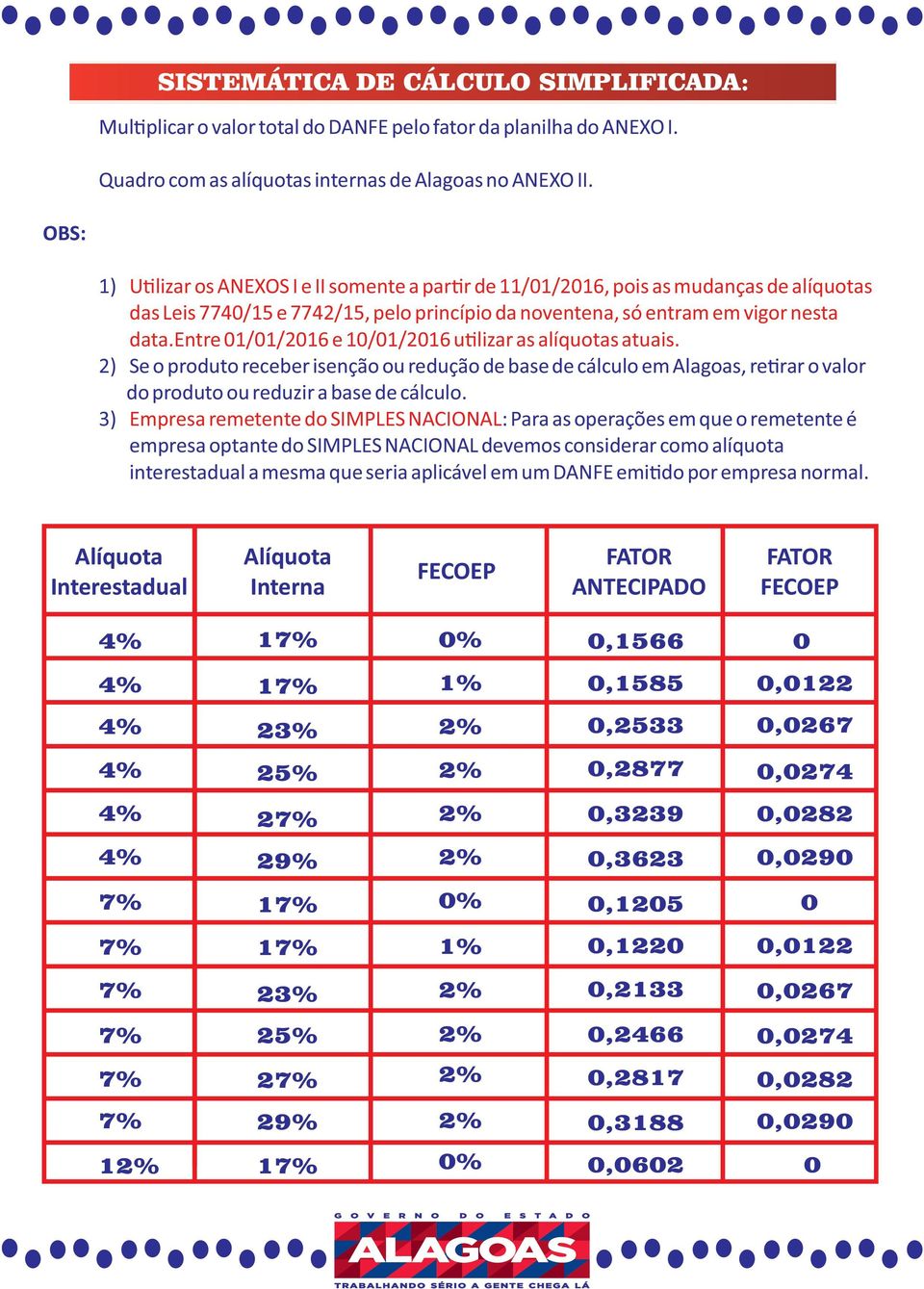 entre 01/01/2016 e 10/01/2016 u lizar as alíquotas atuais. 2) Se o produto receber isenção ou redução de base de cálculo em Alagoas, re rar o valor do produto ou reduzir a base de cálculo.