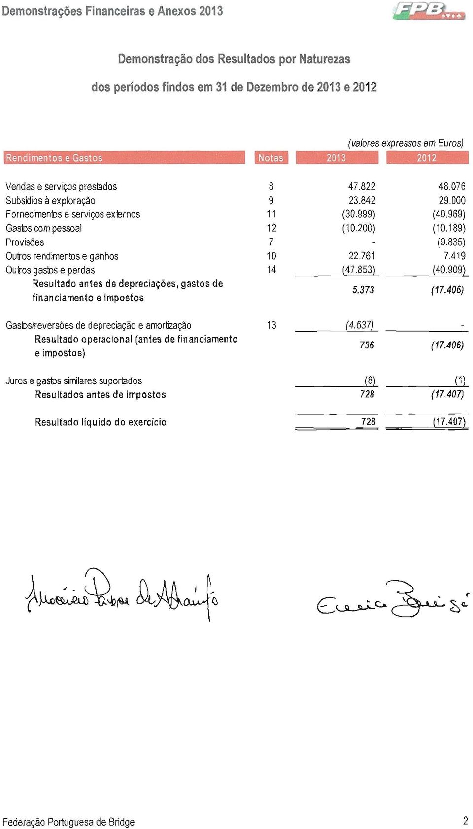gasbs similares suportados Resultados antes de impostos Resultado líquido do exercício a~4 Federação Portuguesa de