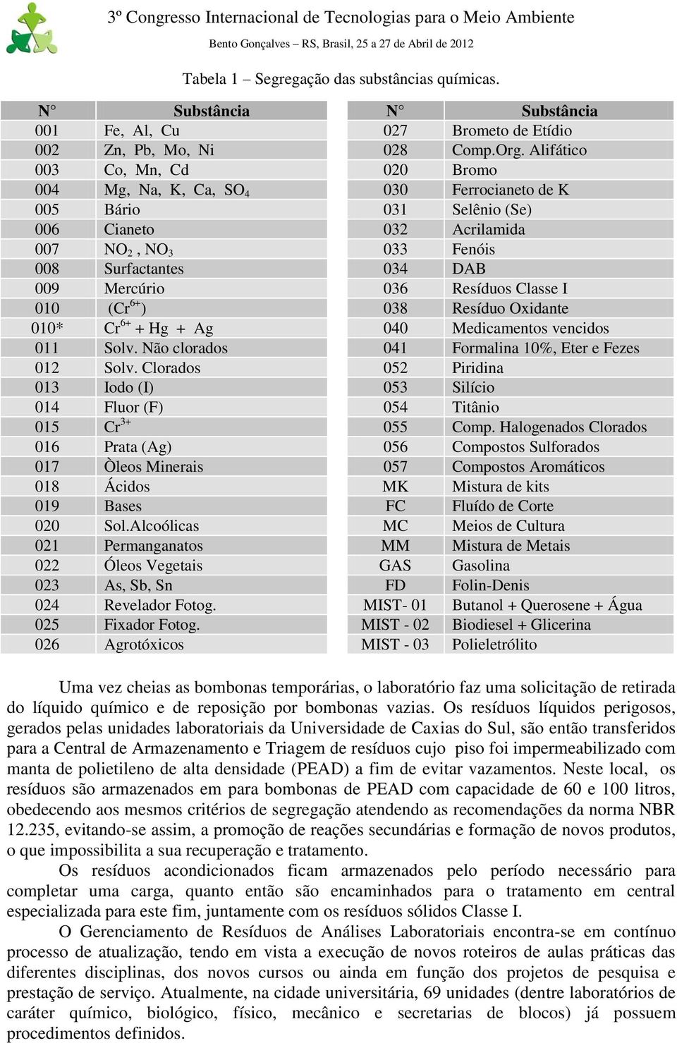 036 Resíduos Classe I 010 (Cr 6+ ) 038 Resíduo Oxidante 010* Cr 6+ + Hg + Ag 040 Medicamentos vencidos 011 Solv. Não clorados 041 Formalina 10%, Eter e Fezes 012 Solv.