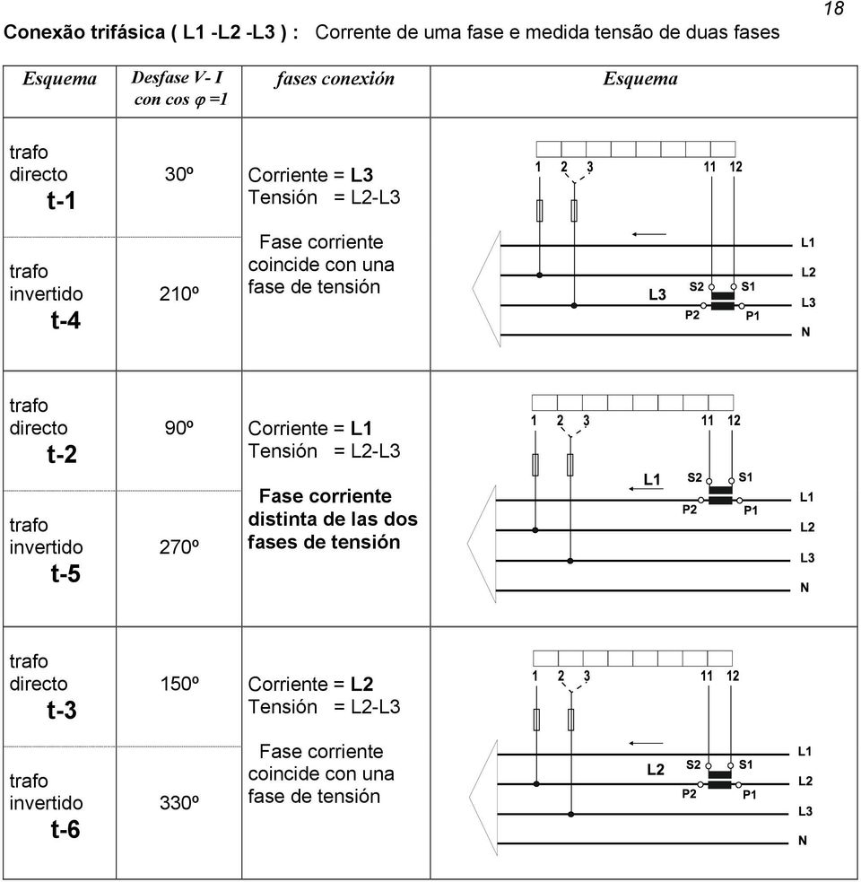 de tensión trafo directo t-2 90º Corriente = L1 Tensión = L2-L3 trafo invertido t-5 270º Fase corriente distinta de las dos fases