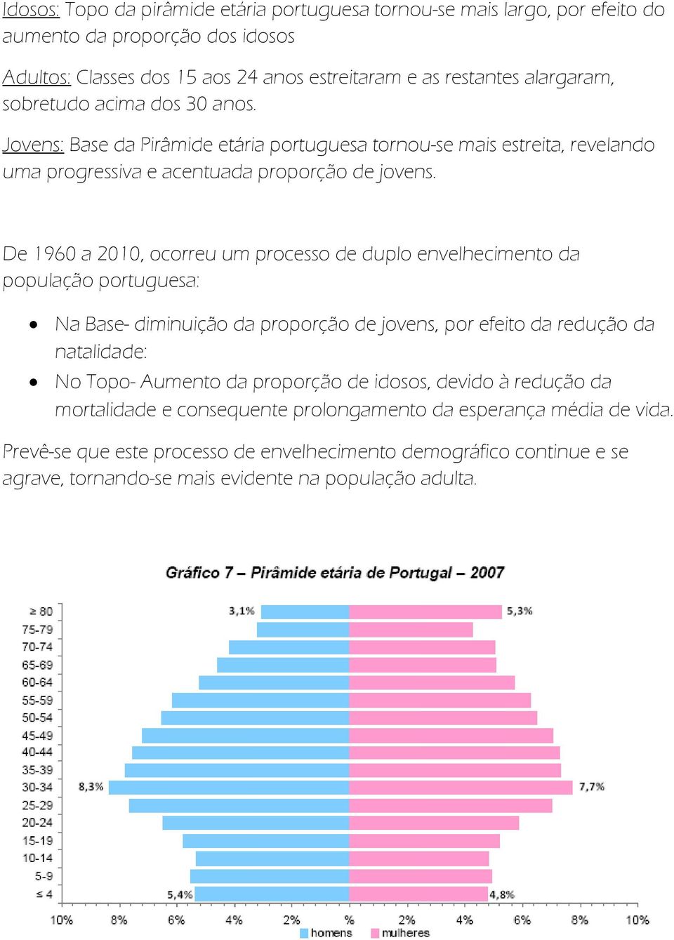 De 1960 a 2010, ocorreu um processo de duplo envelhecimento da população portuguesa: Na Base- diminuição da proporção de jovens, por efeito da redução da natalidade: No Topo- Aumento da