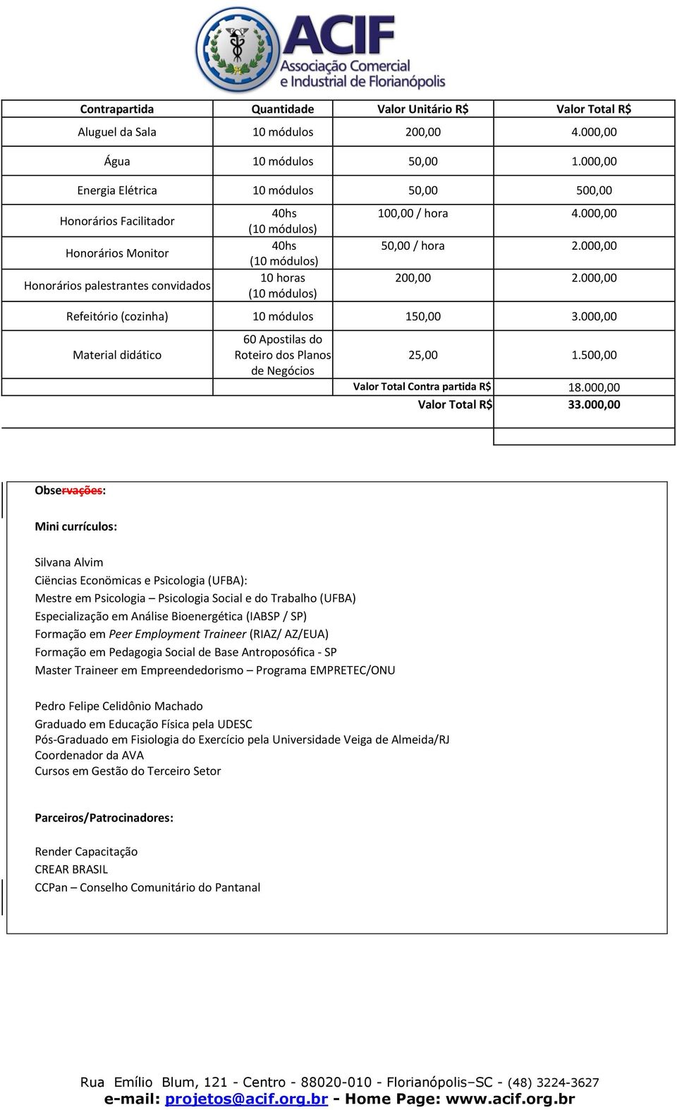 000,00 Refeitório (cozinha) 10 módulos 150,00 3.000,00 Material didático 60 Apostilas do Roteiro dos Planos de Negócios 25,00 1.500,00 Valor Total Contra partida R$ 18.000,00 Valor Total R$ 33.